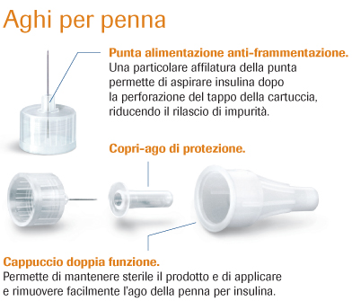 Accu-Fine Aghi Penna  Roche Diabetes Care Italy