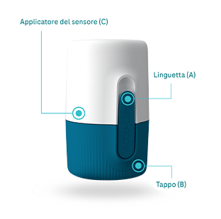 Immagine che illustra gli elementi del sensore SmartGuide (A) Linguetta, (B) Tappo, (C) Applicatore del sensore.