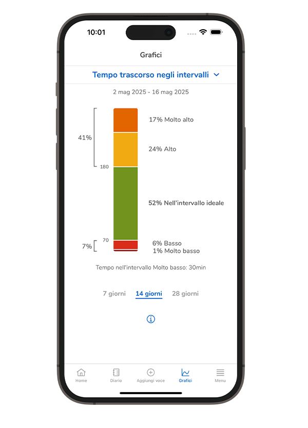 Schermata Tempo trascorso negli intervalli dell’app SmartGuide.