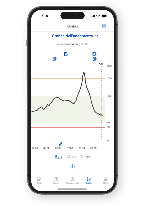 Schermata Grafico dell’andamento dell’app SmartGuide.
