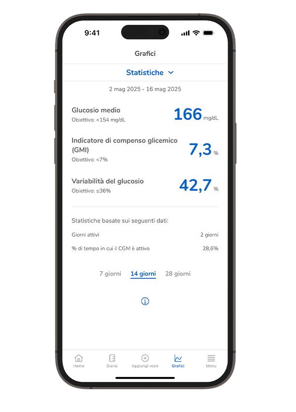 Schermata Grafici dell’app SmartGuide, che mostra statistiche come il tempo di CGM e la media dei valori del glucosio.