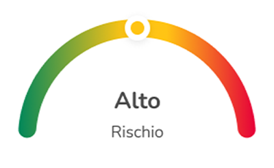 Grafico che mostra il livello di rischio "Alto" con l’indicatore nella zona gialla.