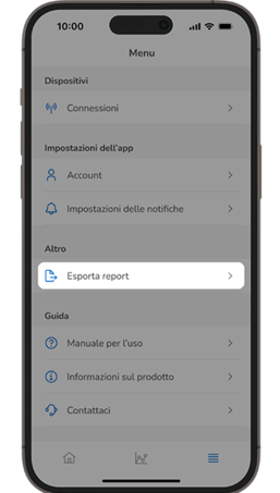 Ambulatory Glucose Profile (AGP)