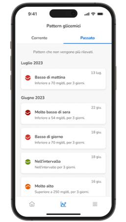Pattern glicemici passati sul telefono con livelli molto bassi al mattino, molto bassi alla sera e picchi molto alti.