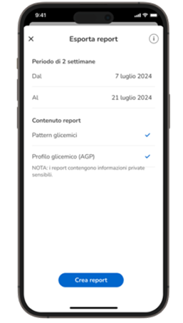 Ambulatory Glucose Profile (AGP)