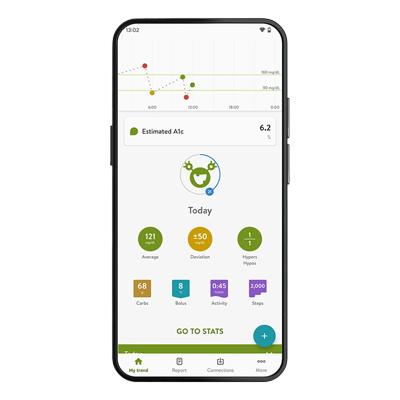 L'App mySugr