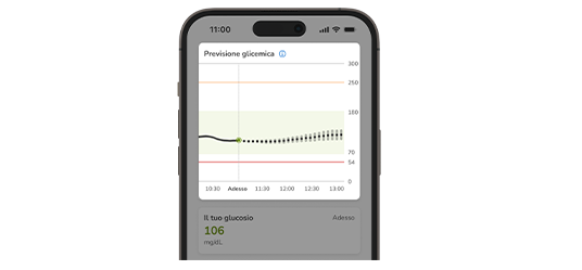 Grafico di previsione del glucosio  che mostra il livello corrente, l’andamento previsto e l’intervallo ideale nelle 2 ore successive.